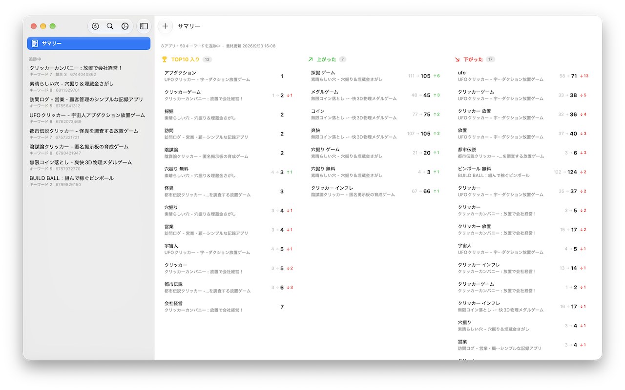 Mac 版のサマリー。TOP10 入り・上がった・下がったの3列で全アプリ分が並ぶ